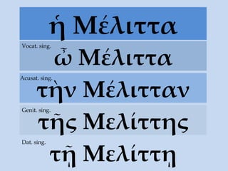 ἡ Μέλιττα ὦ Μέλιττα Vocat. sing. τὴν  Μέλιτταν Acusat. sing. τ ῆς Μελίττης Genit. sing. τ ῇ Μελίττῃ Dat. sing. 