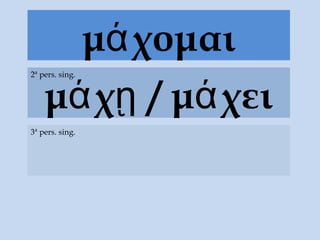 μά χομαι
    μά χῃ / μά χει
2ª pers. sing.




3ª pers. sing.
 