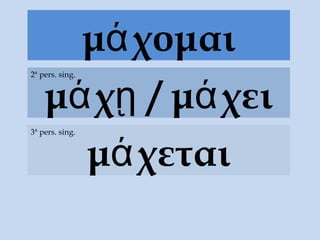 μά χομαι
    μά χῃ / μά χει
2ª pers. sing.




      μά χεται
3ª pers. sing.
 