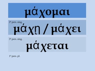 μά χομαι
    μά χῃ / μά χει
2ª pers. sing.




      μά χεται
3ª pers. sing.




1ª pers. pl.
 