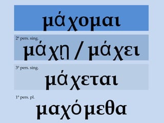 μά χομαι
    μά χῃ / μά χει
2ª pers. sing.




      μά χεται
3ª pers. sing.




     μαχό μεθα
1ª pers. pl.
 