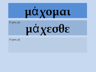 μά χομαι
               μά χεσθε
2ª pers. pl.




3ª pers. pl.
 