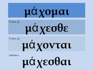 μά χομαι
               μά χεσθε
2ª pers. pl.




               μά χονται
3ª pers. pl.




               μά χεσθαι
Infinitivo
 
