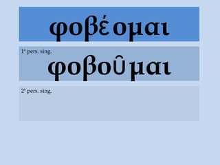 φοβέ ομαι
           φοβοῦ μαι
1ª pers. sing.




2ª pers. sing.
 