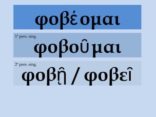 φοβέ ομαι
    φοβοῦ μαι
1ª pers. sing.




   φοβῇ / φοβεῖ
2ª pers. sing.
 