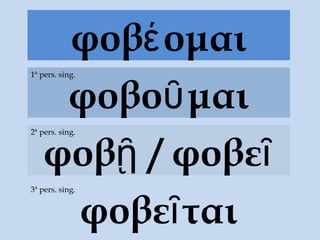 φοβέ ομαι
    φοβοῦ μαι
1ª pers. sing.




   φοβῇ / φοβεῖ
2ª pers. sing.




    φοβεῖ ται
3ª pers. sing.
 