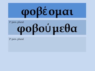 φοβέ ομαι
       φοβού μεθα
1ª pers. plural




2ª pers. plural
 