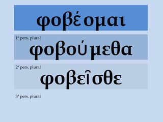 φοβέ ομαι
       φοβού μεθα
1ª pers. plural




        φοβεῖ σθε
2ª pers. plural




3ª pers. plural
 