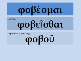 φοβέ ομαι
             φοβεῖ σθαι
Infinitivo




Imperativo: 2ª pers. sing.


              φοβοῦ
 