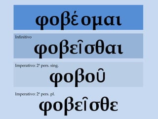φοβέ ομαι
             φοβεῖ σθαι
Infinitivo




Imperativo: 2ª pers. sing.


              φοβοῦ
             φοβεῖ σθε
Imperativo: 2ª pers. pl.
 