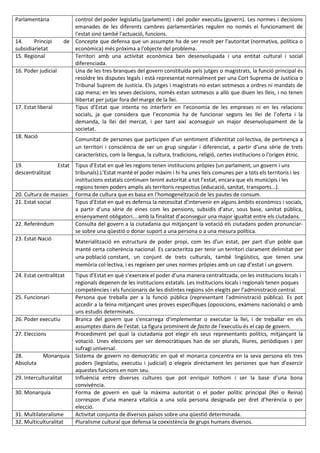 ʲԳà           control del poder legislatiu (parlament) i del poder executiu (govern). Les normes i decisions
                        emanades de les diferents cambres parlamentàries regulen no només el funcionament de
                        l'estat sinó també l'actuació, funcions.
14.     Principi     de Concepte que defensa que un assumpte ha de ser resolt per l'autoritat (normativa, política o
subsidiarietat          econòmica) més pròxima a l'objecte del problema.
15. Regional            Territori amb una activitat econòmica ben desenvolupada i una entitat cultural i social
                        diferenciada.
16. Poder judicial      Una de les tres branques del govern constituïda pels jutges o magistrats, la funció principal és
                        resoldre les disputes legals i està representat normalment per una Cort Suprema de Justícia o
                        Tribunal Suprem de Justícia. Els jutges i magistrats no estan sotmesos a ordres ni mandats de
                        cap mena; en les seves decisions, només estan sotmesos a allò que diuen les lleis, i no tenen
                        llibertat per jutjar fora del marge de la llei.
17. Estat liberal       Tipus d’Estat que intenta no interferir en l’economia de les empreses ni en les relacions
                        socials, ja que considera que l’economia ha de funcionar segons les llei de l’oferta i la
                        demanda, la llei del mercat, i per tant així aconseguir un major desenvolupament de la
                        societat.
18. Nació
                         Comunitat de persones que participen d’un sentiment d’identitat col·lectiva, de pertinença a
                         un territori i consciència de ser un grup singular i diferenciat, a partir d’una sèrie de trets
                         característics, com la llengua, la cultura, tradicions, religió, certes institucions o l'origen ètnic.
19.              Estat Tipus d’Estat en què les regions tenen institucions pròpies (un parlament, un govern i uns
descentralitzat        tribunals).L’Estat manté el poder màxim i hi ha unes lleis comunes per a tots els territoris i les
                       institucions estatals continuen tenint autoritat a tot l’estat, encara que els municipis i les
                       regions tenen poders amplis als territoris respectius (educació, sanitat, transports...).
20. Cultura de masses Forma de cultura que es basa en l’homogeneïtzació de les pautes de consum.
21. Estat social       Tipus d’Estat en què es defensa la necessitat d’intervenir en alguns àmbits econòmics i socials,
                       a partir d’una sèrie de eines com les pensions, subsidis d’atur, sous base, sanitat pública,
                       ensenyament obligatori... amb la finalitat d’aconseguir una major igualtat entre els ciutadans.
22. Referèndum         Consulta del govern a la ciutadania qui mitjançant la votació els ciutadans poden pronunciar-
                       se sobre una qüestió o donar suport a una persona o a una mesura política.
23. Estat-Nació
                       Materialització en estructura de poder propi, com les d'un estat, per part d'un poble que
                       manté certa coherència nacional. Es caracteritza per tenir un territori clarament delimitat per
                       una població constant, un conjunt de trets culturals, també lingüístics, que tenen una
                       memòria col·lectiva, i es regeixen per unes normes pròpies amb un cap d'estat i un govern.
24. Estat centralitzatTipus d’Estat en què s’exerceix el poder d’una manera centralitzada, on les institucions locals i
                      regionals depenen de les institucions estatals. Les institucions locals i regionals tenen poques
                      competències i els funcionaris de les distintes regions són elegits per l’administració central.
25. Funcionari        Persona que treballa per a la funció pública (representant l'administració pública). Es pot
                      accedir a la feina mitjançant unes proves específiques (oposicions, exàmens nacionals) o amb
                      uns estudis determinats.
26. Poder executiu    Branca del govern que s'encarrega d'implementar o executar la llei, i de treballar en els
                      assumptes diaris de l'estat. La figura prominent de facto de l'executiu és el cap de govern.
27. Eleccions         Procediment pel qual la ciutadania pot elegir els seus representants polítics, mitjançant la
                      votació. Unes eleccions per ser democràtiques han de ser plurals, lliures, periòdiques i per
                      sufragi universal.
28.         Monarquia Sistema de govern no democràtic en què el monarca concentra en la seva persona els tres
Absoluta              poders (legislatiu, executiu i judicial) o elegeix directament les persones que han d’exercir
                      aquestes funcions en nom seu.
29. Interculturalitat Influència entre diverses cultures que pot enriquir tothom i ser la base d’una bona
                      convivència.
30. Monarquia         Forma de govern en què la màxima autoritat o el poder polític principal (Rei o Reina)
                      correspon d’una manera vitalícia a una sola persona designada per dret d’herència o per
                      elecció.
31. Multilateralisme  Activitat conjunta de diversos països sobre una qüestió determinada.
32. Multiculturalitat Pluralisme cultural que defensa la coexistència de grups humans diversos.
 