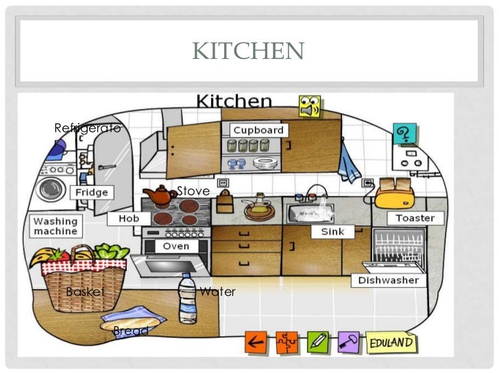 Кухня слова на английском. Мебель на кухне по английскому языку. Кухня на английском языке. Кухонная мебель на англ. Мебель кухни на английском языке.