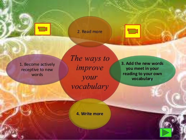 The ways to
improve
your
vocabulary
2. Read more
3. Add the new words
you meet in your
reading to your own
vocabulary
4. Write more
1. Become actively
receptive to new
words
 