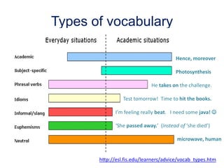 [RELO] Teaching Vocabulary | PPTX