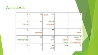 Alphaboxes
page 129
A B C D E
F
funnel
G hail H
Hurricane
I J
K L
lightning
M N O
Ocean
P
meteorologist
Q R
rain
S
Spring
surge
twister T
Tornado
thunderstorm
U V W
wind
X/Y Z
clouds
 