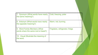 Word Webs
7. Synonym (What words have nearly
the same meaning?)
Cold, freezing, polar
8. Antonym (What words have nearly
the opposite meaning?)
Warm, hot, burning
9. Word Family Members (What
words share the same root or base?)
Frigidaire, refrigerator, fridge
10. Visual (Illustrate the meaning of
the word.
 