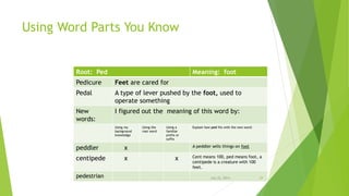 Using Word Parts You Know
Root: Ped Meaning: foot
Pedicure Feet are cared for
Pedal A type of lever pushed by the foot, used to
operate something
New
words:
I figured out the meaning of this word by:
Using my
background
knowledge
Using the
root word
Using a
familiar
prefix or
suffix
Explain how ped fits with the new word:
peddler x A peddler sells things on foot
centipede x x Cent means 100, ped means foot, a
centipede is a creature with 100
feet.
pedestrian July 22, 2014 29
 