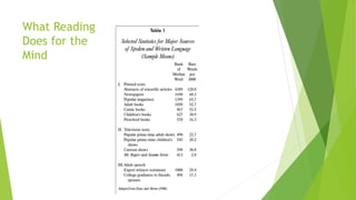 What Reading
Does for the
Mind
 