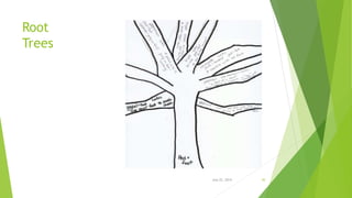 Root
Trees
July 22, 2014 30
 