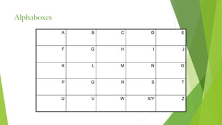 Alphaboxes
A B C D E
F G H I J
K L M N O
P Q R S T
U V W X/Y Z
 