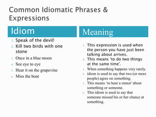 Idiom Meaning 
1. Speak of the devil! 
2. Kill two birds with one 
stone 
3. Once in a blue moon 
4. See eye to eye 
5. Hear it on the grapevine 
6. Miss the boat 
1. This expression is used when 
the person you have just been 
talking about arrives. 
2. This means ‘to do two things 
at the same time'. 
3. When something happens very rarely. 
4. idiom is used to say that two (or more 
people) agree on something. 
5. This means ‘to hear a rumor' about 
something or someone. 
6. This idiom is used to say that 
someone missed his or her chance at 
something. 
 