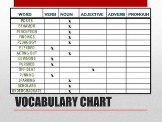 VOCABULARY CHART
 