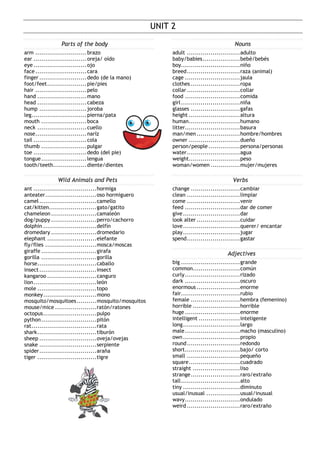 UNIT 2
Parts of the body
arm ..........................brazo
ear ...........................oreja/ oído
eye...........................ojo
face..........................cara
finger ........................dedo (de la mano)
foot/feet....................pie/pies
hair ..........................pelo
hand .........................mano
head .........................cabeza
hump ........................joroba
leg............................pierna/pata
mouth .......................boca
neck .........................cuello
nose..........................naríz
tail ...........................cola
thumb .......................pulgar
toe ...........................dedo (del pie)
tongue.......................lengua
tooth/teeth.................diente/dientes
Wild Animals and Pets
ant ................................hormiga
anteater..........................oso hormiguero
camel.............................camello
cat/kitten........................gato/gatito
chameleon.......................camaleón
dog/puppy .......................perro/cachorro
dolphin ...........................delfín
dromedary .......................dromedario
elephant .........................elefante
fly/flies ..........................mosca/moscas
giraffe ............................girafa
gorilla ............................gorilla
horse..............................caballo
insect.............................insect
kangaroo .........................canguro
lion................................león
mole ..............................topo
monkey...........................mono
mosquito/mosquitoes..........mosquito/mosquitos
mouse/mice .....................ratón/ratones
octopus...........................pulpo
python............................pitón
rat.................................rata
shark..............................tiburón
sheep .............................oveja/ovejas
snake .............................serpiente
spider.............................araña
tiger ..............................tigre
Nouns
adult ...........................adulto
baby/babies...................bebé/bebés
boy..............................niño
breed...........................raza (animal)
cage ............................jaula
clothes .........................ropa
collar...........................collar
food ............................comida
girl..............................niña
glasses .........................gafas
height ..........................altura
human..........................humano
litter............................basura
man/men ......................hombre/hombres
owner ..........................dueño
person/people ................persona/personas
water...........................agua
weight..........................peso
woman/women ...............mujer/mujeres
Verbs
change .........................cambiar
clean ...........................limpiar
come ...........................venir
feed ............................dar de comer
give.............................dar
look alter ......................cuidar
love.............................querer/ encantar
play.............................jugar
spend...........................gastar
Adjectives
big ..............................grande
common........................común
curly............................rizado
dark ............................oscuro
enormous ......................enorme
fair..............................rubio
female .........................hembra (femenino)
horrible ........................horrible
huge ............................enorme
intelligent .....................inteligente
long.............................largo
male............................macho (masculino)
own.............................propio
round...........................redondo
short............................bajo/ corto
small ...........................pequeño
square..........................cuadrado
straight ........................liso
strange.........................raro/extraño
tall..............................alto
tiny .............................diminuto
usual/inusual .................usual/inusual
wavy............................ondulado
weird ...........................raro/extraño
 