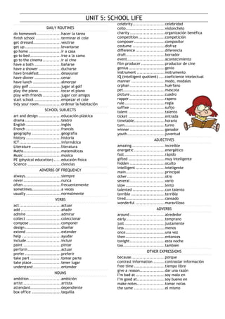 UNIT 5: SCHOOL LIFE
DAILY ROUTINES
do homework .................hacer la tarea
finish school ..................terminar el cole
get dressed....................vestirse
get up..........................levantarse
go home .......................ir a casa
go to bed ......................irse a la cama
go to the cinema .............ir al cine
have a bath ...................bañarse
have a shower ................ducharse
have breakfast................desayunar
have dinner ...................cenar
have lunch ....................almorzar
play golf .......................jugar al golf
play the piano ................tocar el piano
play with friends .............jugar con amigos
start school ...................empezar el cole
tidy your room................ordenar la habitación
SCHOOL SUBJECTS
art and design ................educación plástica
drama ..........................teatro
English .........................inglés
French .........................francés
geography .....................geografía
history .........................historia
ICT..............................informática
Literature .....................literatura
Maths...........................matemáticas
Music ...........................música
PE (physical education) .....educaión física
Science ........................ciencias
ADVERBS OF FREQUENCY
always..........................siempre
never...........................nunca
often ...........................frecuentemente
sometimes.....................a veces
usually .........................normalmente
VERBS
act..............................actuar
add .............................añadir
admire .........................admirar
collect .........................coleccionar
compose .......................componer
design..........................diseñar
extend .........................extender
help ............................ayudar
include.........................incluir
paint ...........................pintar
perform........................actuar
prefer ..........................preferir
take part ......................tomar parte
take place.....................tener lugar
understand ....................entender
NOUNS
ambition.......................ambición
artist ...........................artista
attendant......................dependiente
box office .....................taquilla
celebrity.......................celebridad
cello............................violonchelo
charity .........................organización benéfica
competition...................competición
composer......................compositor
costume .......................disfraz
difference .....................diferencia
draft............................borrador
event...........................acontecimiento
film producer .................productor de cine
genius..........................genio
instrument ....................instrumento
IQ (intelligent quotient) ....coeficiente intelectual
manner ........................modo, modales
orphan .........................huérfano
pet..............................mascota
picture.........................cuadro
rapper..........................rapero
rule.............................regla
suffixe .........................sufijo
talent ..........................talento
ticket ..........................entrada
timetable......................horario
turn.............................turno
winner .........................ganador
youth...........................juventud
ADJECTIVES
amazing........................increíble
energetic ......................energético
fast .............................rápido
gifted ..........................muy inteligente
hidden .........................oculto
intelligent .....................inteligente
main............................principal
other ...........................otro
several.........................vario
slow ............................lento
talented .......................con talento
terrible ........................terrible
tired............................cansado
wonderful .....................maravilloso
ADVERBS
around .........................alrededor
early............................temprano
just .............................justamente
less .............................menos
once............................una vez
then ............................entonces
tonight.........................esta noche
too..............................también
OTHER EXPRESSIONS
because........................porque
contrast information ........contrastar información
free time ......................tiempo libre
give a reason..................dar una razón
I’m bad at .....................soy malo en
I’m good at....................soy bueno en
make notes....................tomar notas
the same ......................el mismo
 