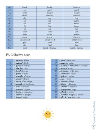 Comprehensive English Grammar and Vocabulary Guide for Class VI & VII ...