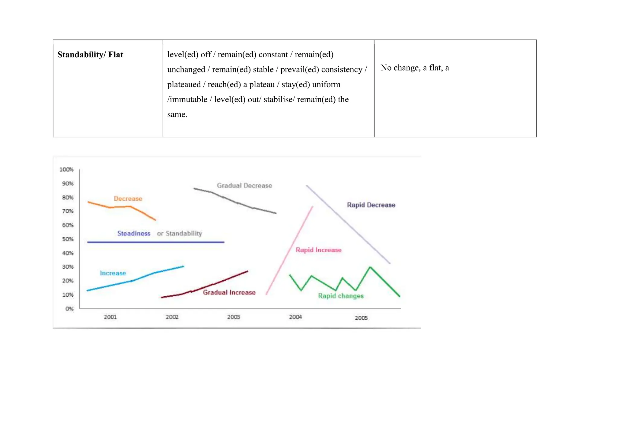 VOCABULARY FOR IELTS - WRITING TASK 1 AND STRUCTURE | DOCX