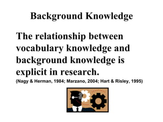 Background Knowledge The relationship between vocabulary knowledge and background knowledge is explicit in research.   (Nagy & Herman, 1984; Marzano, 2004; Hart & Risley, 1995) 