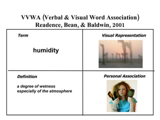 VVWA (Verbal & Visual Word Association) Readence, Bean, & Baldwin, 2001 Term Visual Representation Definition a degree of wetness especially of the atmosphere   Personal Association humidity 