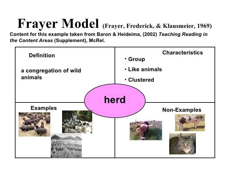 Aplete Example Of Frayer Diagram