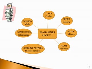 Vocabulary The Media