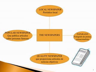 Vocabulary The Media