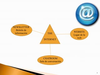 Vocabulary The Media