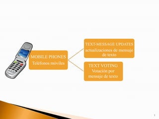 Vocabulary The Media