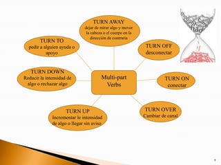 Vocabulary The Media