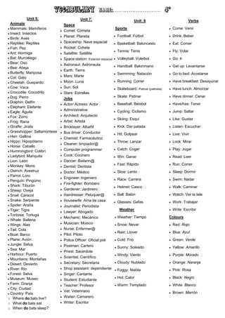 Vocabulary                      Name:………………………                               4º
             Unit 5:                         Unit 7:                             Unit: 8                             Verbs
  Animals                         Space
 Mammals: Mamíferos                                                Sports                                Come: Venir
                                 Comet: Cometa
 Insect: Insectos
                                 Planet: Planeta                   Football: Fútbol                     Drink: Beber
 Birds: Aves
 Reptiles: Reptiles             Spaceship: Nave espacial          Basketball: Baloncesto               Eat: Comer
 Fish: Pez                      Rocket: Cohete
                                                                    Tennis: Tenis                        Fly: Volar
 Ant: Hormiga                   Satellite: Satélite
 Bat: Murciélago                Space station: Estación espacial  Volleyball: Voleibol                 Go: Ir
 Bear: Oso
                                 Astronaut: Astronauta             Handball: Balonmano                  Get up: Levantarse
 Bee: Abeja
                                 Earth: Tierra
 Butterfly: Mariposa                                               Swimming: Natación                   Go to bed: Acostarse
                                 Mars: Marte
 Cat: Gato
 Cheetah: Guepardo              Moon: Luna                        Running: Correr                      Have breakfast: Desayunar
 Cow: Vaca                      Sun: Sol                          Skateboard: Patinar (patineta)       Have lunch: Almorzar
 Crocodile: Cocodrilo           Stars: Estrellas
 Dog: Perro                                                        Skate: Patinar                       Have dinner: Cenar
                                  Jobs
 Dolphin: Delfín
                                 Actor/ Actress: Actor             Baseball: Béisbol                    Have/has: Tener
 Elephant: Elefante
                                 Administrative:
 Eagle: Águila                                                     Cycling: Ciclismo                    Jump: Saltar
 Fox: Zorro                     Architect: Arquitecto
                                                                    Skiing: Esquí                        Like: Gustar
 Frog: Rana                     Artist: Artista
 Giraffe: Jirafa                Bricklayer: Albañil               Kick: Dar patada                     Listen: Escuchar
 Grasshopper: Saltamontess      Bus driver: Conductor             Hit: Golpear                         Live: Vivir
 Hen: Gallina
                                 Chemist: Farmacéutico
 Hippo: Hipopótamo                                                 Throw: Lanzar                        Look: Mirar
                                 Cleaner: limpiador@
 Horse: Caballo
                                 Computer programmer               Catch: Coger                         Play: Jugar
 Hummingbird: Colibrí
 Ladybird: Mariquita            Cook: Cocinero                    Win: Ganar                           Read: Leer
 Lion: León                     Dancer: Bailarin@
                                                                    Fast: Rápido                         Run: Correr
 Monkey: Mono                   Dentist: Dentista
 Ostrich: Avestruz              Doctor: Médico                    Slow: Lento                          Sleep: Dormir
 Parrot: Loro
                                 Engineer: Ingeniero
 Penguin: Pingüino                                                 Race: Carrera                        Swim: Nadar
                                 Fire-fighter: Bombero
 Shark: Tiburón                                                    Helmet: Casco                        Walk: Caminar
 Sheep: Oveja                   Gardener: Jardinero
 Snail: Caracol                 Hairdresser: Peluquer@            Ball: Balón                          Watch: Ver la tele
 Snake: Serpiente               Housewife: Ama de casa            Glasses: Gafas                       Work: Trabajar
 Spider: Araña                  Journalist: Periodista
 Tiger: Tigre                                                         Weather                            Write: Escribir
                                 Lawyer: Abogado
 Tortoise: Tortuga
                                 Mechanic: Mecánico                 Weather: Tiempo                  Colours
 Whale: Ballena
                                 Musician: Músico
 Wings: Alas                                                        Snow: Nevar                         Red: Rojo
 Tail: Cola                     Nurse: Enfermer@
                                                                     Rain: Llover                        Blue: Azul
 Boat: Barco                    Pilot: Piloto
 Plane: Avión                   Police Officer: Oficial poli       Cold: Frio                          Green: Verde
 Jungle: Selva                  Postman: Cartero                   Sunny: Soleado                      Yellow: Amarillo
 Sea: Mar
                                 Priest: Sacerdote
 Harbour: Puerto                                                    Windy: Viento                       Purple: Morado
                                 Scientist: Científico
 Mountains: Montañas
                                 Secretary: Secretaria              Cloudy: Nublado                     Orange: Naranja
 Desert: Desierto
 River: Rio                     Shop assistant: dependiente  Foggy: Niebla                             Pink: Rosa
 Forest: Selva                  Singer: Cantante
 Museum: Museo                                                      Hot: Calor                          Black: Negro
                                 Student: Estudiante
 Farm: Granja                                                       Warm: Templado                      White: Blanco
                                 Teacher: Profesor
 City: Ciudad
                                 Vet: Veterinario
 Country: País                                                                                           Brown: Marrón
                                 Waiter: Camarero
o Where do bats live?
o What do bats eat               Writer: Escritor
o When do bats sleep?
 