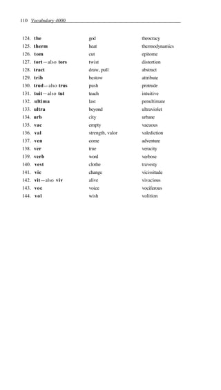 110 Vocabulary 4000
124. the god theocracy
125. therm heat thermodynamics
126. tom cut epitome
127. tort—also tors twist distortion
128. tract draw, pull abstract
129. trib bestow attribute
130. trud—also trus push protrude
131. tuit—also tut teach intuitive
132. ultima last penultimate
133. ultra beyond ultraviolet
134. urb city urbane
135. vac empty vacuous
136. val strength, valor valediction
137. ven come adventure
138. ver true veracity
139. verb word verbose
140. vest clothe travesty
141. vic change vicissitude
142. vit—also viv alive vivacious
143. voc voice vociferous
144. vol wish volition
 