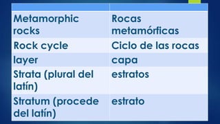 Metamorphic
rocks
Rock cycle
layer
Strata (plural del
latín)
Stratum (procede
del latín)

Rocas
metamórficas
Ciclo de las ...