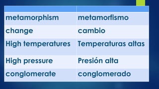 metamorphism

metamorfismo

change

cambio

High temperatures

Temperaturas altas

High pressure

Presión alta

conglomerate

conglomerado

 