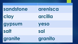 sandstone

arenisca

clay

arcilla

gypsum

yeso

salt

sal

granite

granito

 