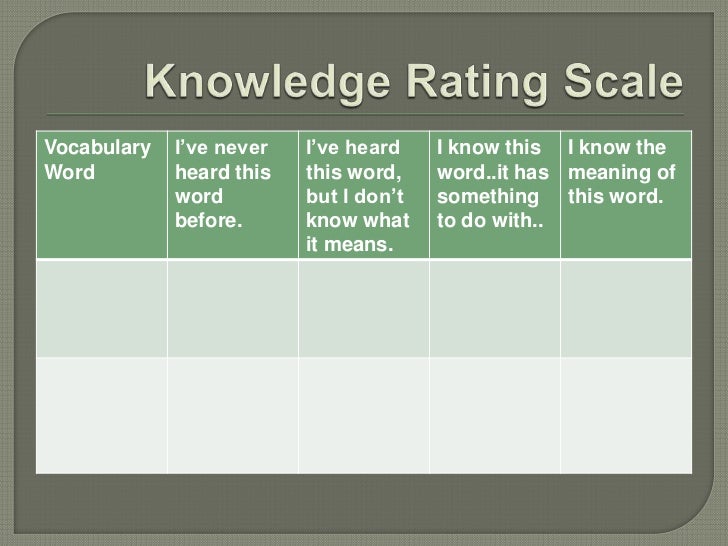 Vocabulary and comprehension techniques powerpoint presentation v2