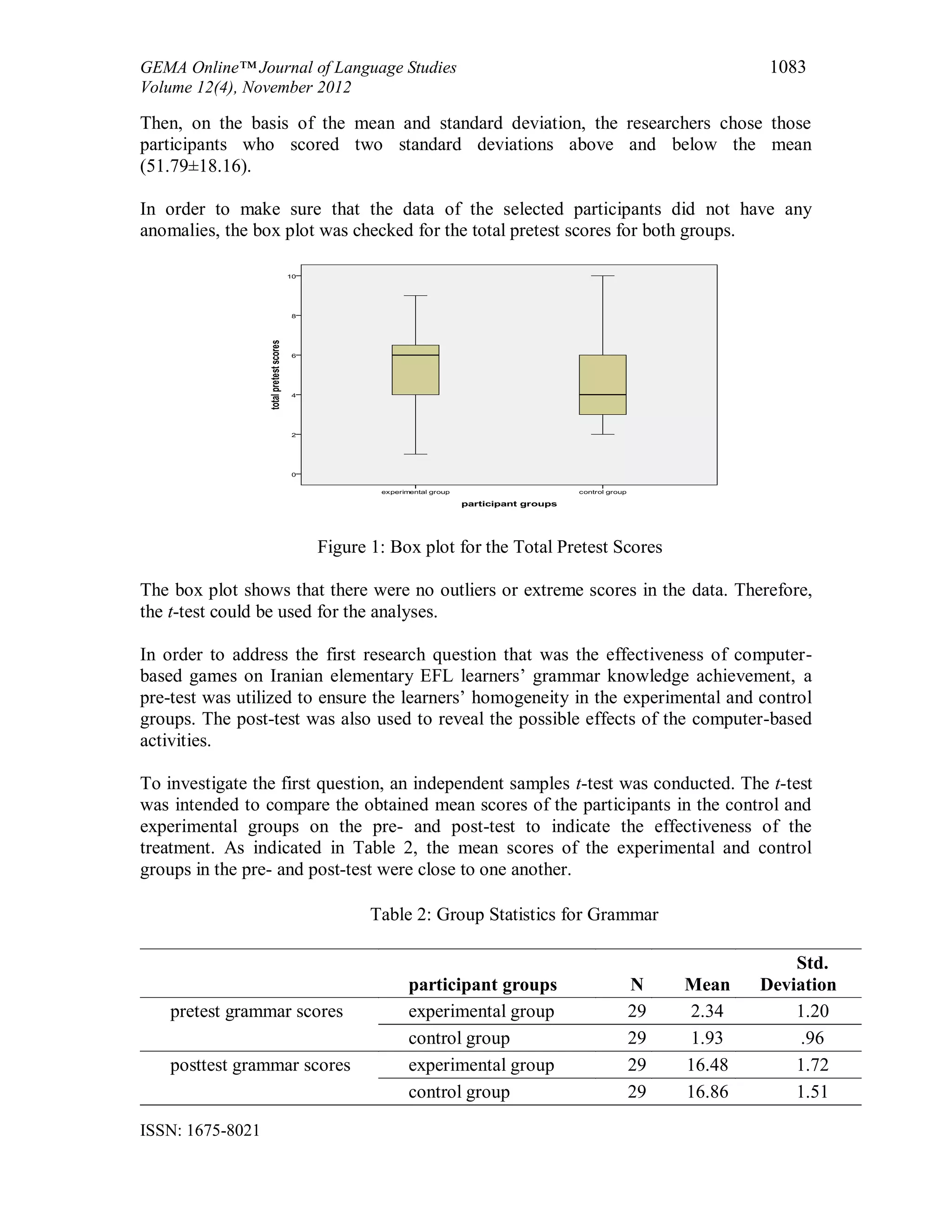 GEMA Online™ Journal of Language Studies 1083
Volume 12(4), November 2012
ISSN: 1675-8021
Then, on the basis of the mean and standard deviation, the researchers chose those
participants who scored two standard deviations above and below the mean
(51.79±18.16).
In order to make sure that the data of the selected participants did not have any
anomalies, the box plot was checked for the total pretest scores for both groups.
Figure 1: Box plot for the Total Pretest Scores
The box plot shows that there were no outliers or extreme scores in the data. Therefore,
the t-test could be used for the analyses.
In order to address the first research question that was the effectiveness of computer-
based games on Iranian elementary EFL learners’ grammar knowledge achievement, a
pre-test was utilized to ensure the learners’ homogeneity in the experimental and control
groups. The post-test was also used to reveal the possible effects of the computer-based
activities.
To investigate the first question, an independent samples t-test was conducted. The t-test
was intended to compare the obtained mean scores of the participants in the control and
experimental groups on the pre- and post-test to indicate the effectiveness of the
treatment. As indicated in Table 2, the mean scores of the experimental and control
groups in the pre- and post-test were close to one another.
Table 2: Group Statistics for Grammar
participant groups N Mean
Std.
Deviation
pretest grammar scores experimental group 29 2.34 1.20
control group 29 1.93 .96
posttest grammar scores experimental group 29 16.48 1.72
control group 29 16.86 1.51
 
