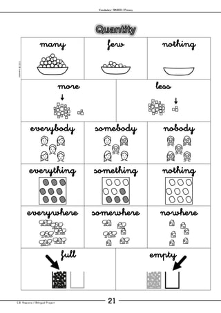 Vocabulary– BASICS / Primary
C.B. Hispania / Bilingual Project 21
mjesusra©2011
many few nothing
more less
everybody somebody nobody
everything something nothing
everywhere somewhere nowhere
full empty
 