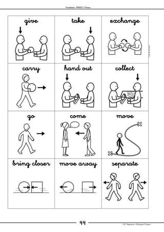 Vocabulary– BASICS / Primary
C.B. Hispania / Bilingual Project44
mjesusra©2011
give take exchange
carry hand out collect
go come move
bring closer move away separate
 