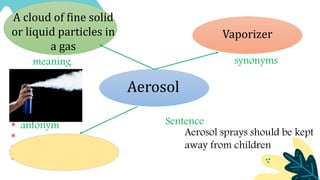 Aerosol
Vaporizer
A cloud of fine solid
or liquid particles in
a gas
meaning synonyms
antonym Sentence
Aerosol sprays should be kept
away from children
 