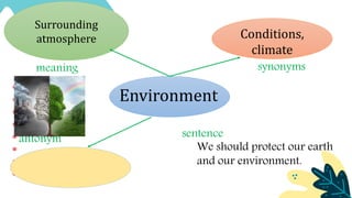 Environment
Conditions,
climate
Surrounding
atmosphere
meaning synonyms
antonym sentence
We should protect our earth
and our environment.
 