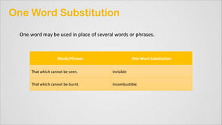 One word may be used in place of several words or phrases.
Words/Phrases One Word Substitution
That which cannot be seen. Invisible
That which cannot be burnt. Incombustible
 